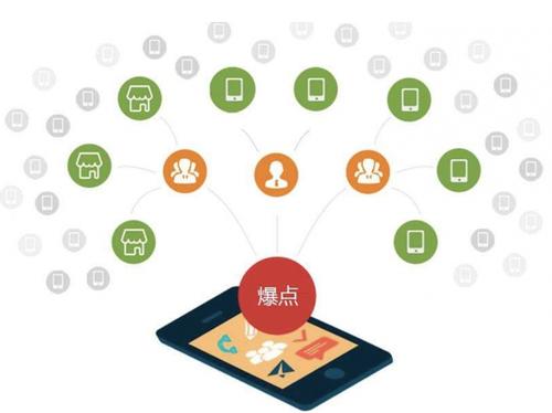 惠民为什么越来越多的企业通过软文营销来引流